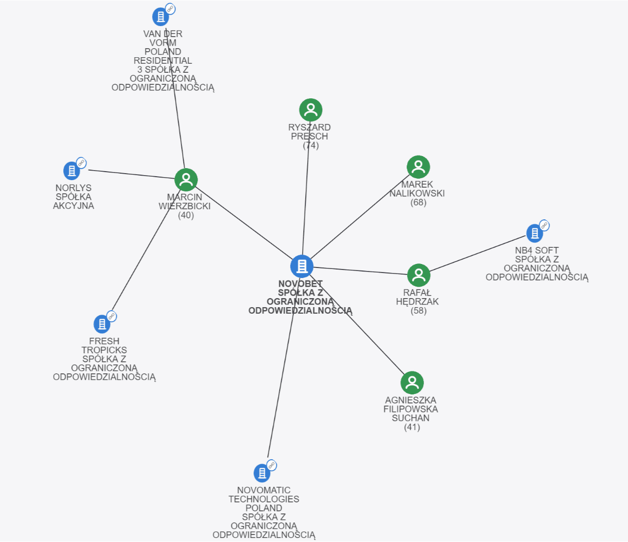 Powiązany z Admiralbet.pl. Źródło: aleo.com/