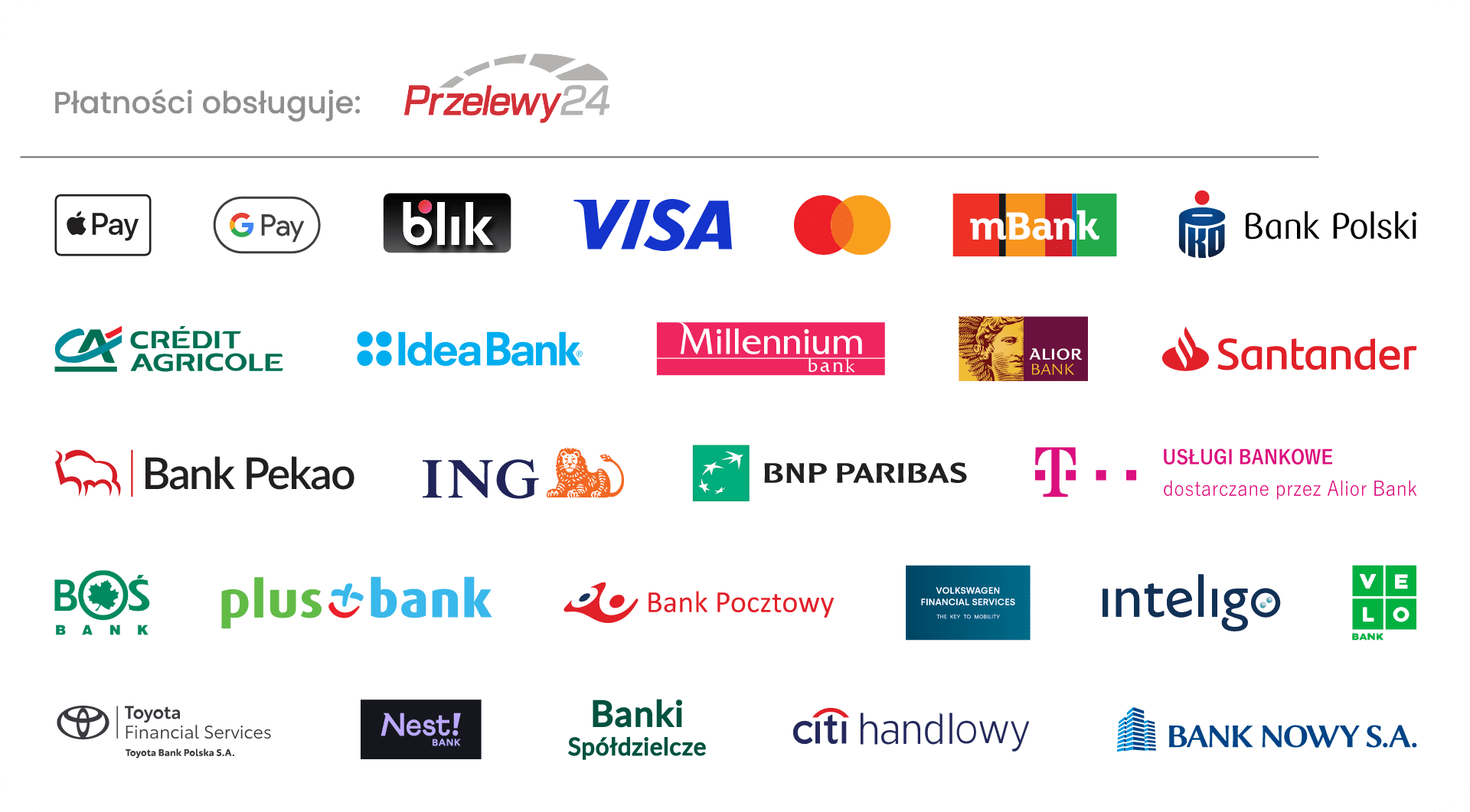 Przelewy 24 lista banków